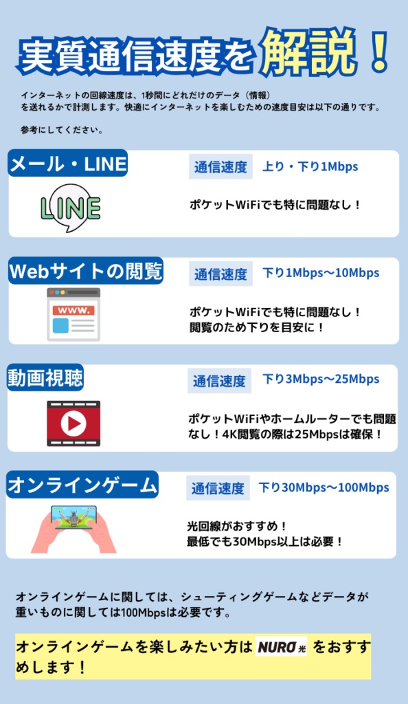 通信速度を解説