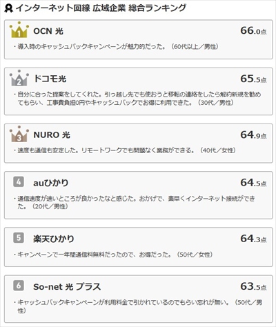 auひかりの全国的な評判