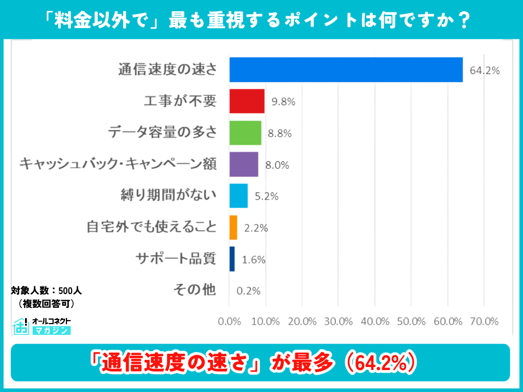 自宅WiFi利用実態SET1-2