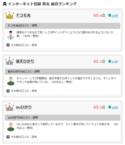 【東北】auひかりの評判