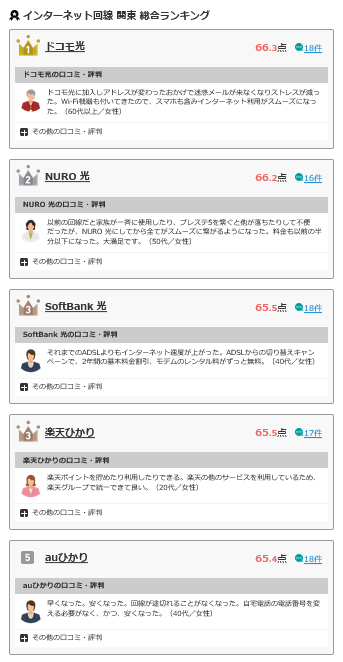【関東】auひかりの評判