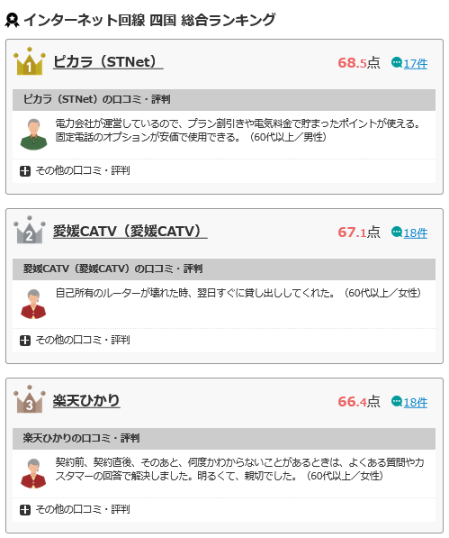 【四国】auひかりの評判