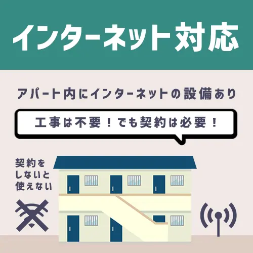 インターネット対応