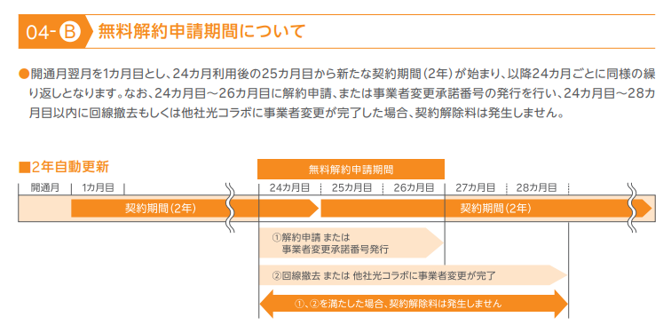 楽天ひかり需要事項説明書